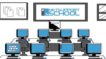 Complete Classroom Management and Collaboration