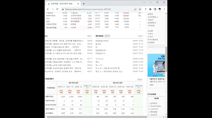 001540안국약품 주가 전망 및 차트 분석