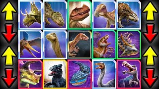 THE MANY NERFS & BUFFS OF UPDATE 3.6 (JURASSIC WORLD ALIVE)