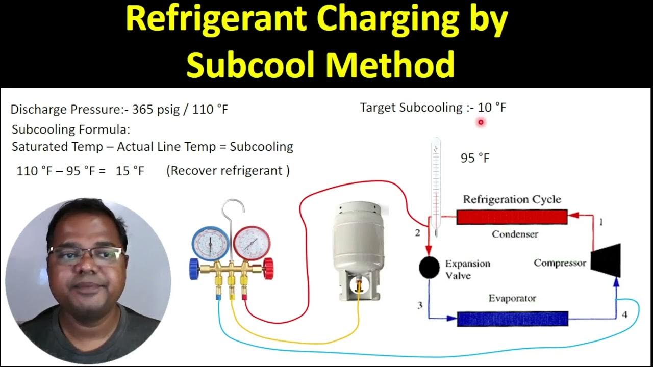 Refrigerant Charging by Subcooling Method l Target Subcooling l - YouTube