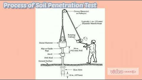 Soil Mechanics - Soil Investigation Method