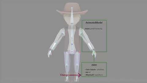 OpenGL Skeletal Animation Tutorial #1