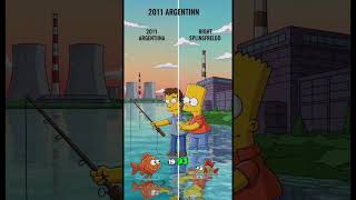The REAL Reason Simpsons Predictions Came TRUE