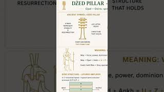 Look at these two symbols side by side.  #ancientegypt #ankhcode #ancientengineering