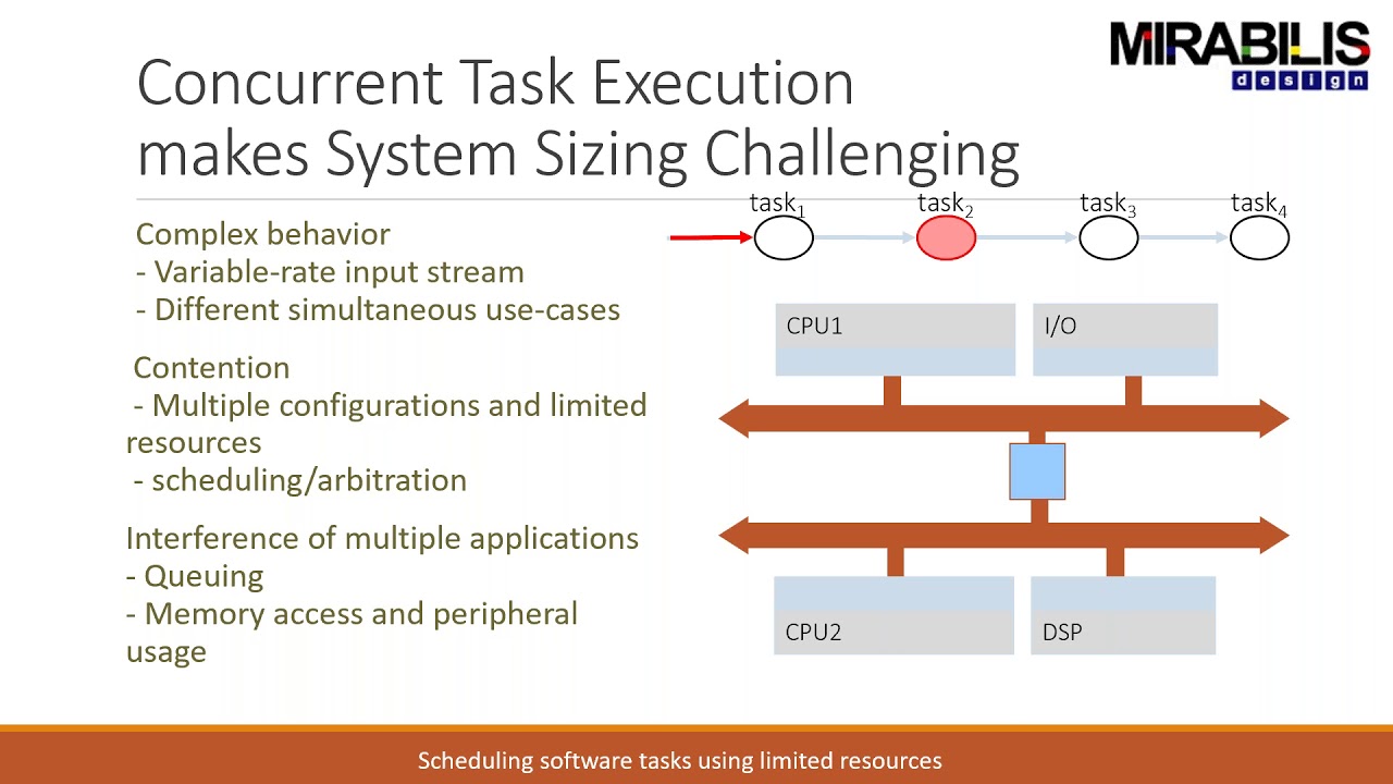 Webinar: Performance Analysis of Semiconductors and System-on-chip ...