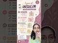 Insulin Types Trick for Nursing Exams | NCLEX/NORCET Pharmacology #insulin #nursingstudent #norcet