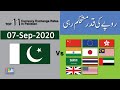 Today's Open Market Currency Rates in Pakistan PKR ...