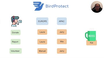 MessageBird Inbox - Scenario Description and Quick recap [1/6]