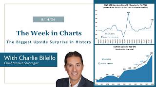 The Biggest Upside Surprise in History | The Week in Charts (8/14/26) | Charlie Bilello