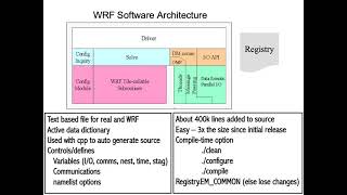 How to Use the WRF Registry
