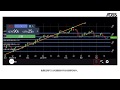 Cantonese Video 3 ADSS OREX MOBILE PLATFORM Symbols and Charts