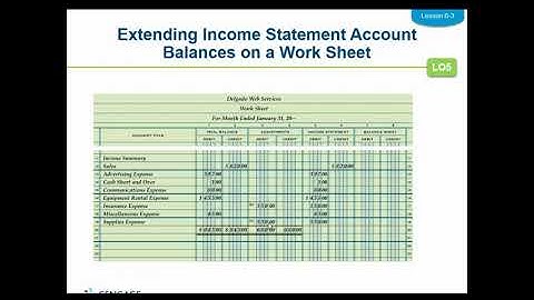 Lesson 6 3 Completing a worksheet