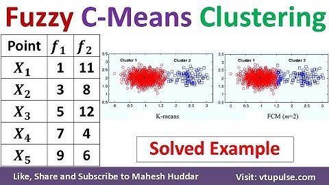 2. Fuzzy C Means Clustering Algorithm Solved Example Machine Learning DL by Vidya Mahesh Huddar