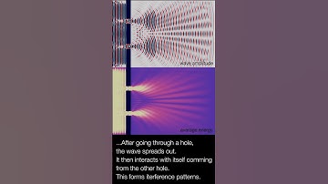 Double Slit Experiment - Wave Simulation
