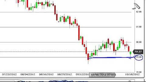US Dollar Index Technical Analysis for October 19, 2012 by FXEmpire.com