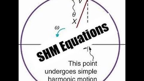 SHM Equations: Oscillations: Edexcel A-level Physics