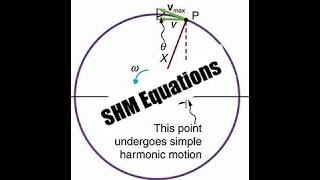 SHM Equations: Oscillations: Edexcel A-level Physics