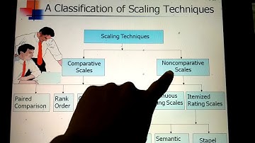 Measurement and comparative scaling@techgurukul4545 #researchmethodology #ugcnet #research