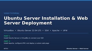 Video Tutorial: Ubuntu Server Installation & Web Server Deployment