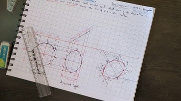 Circular Lamina Problem 2- Projection of plane
