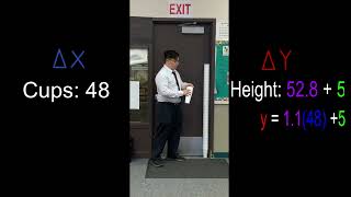 Transform Math - Linear Equations Cup Stacking - Act 3