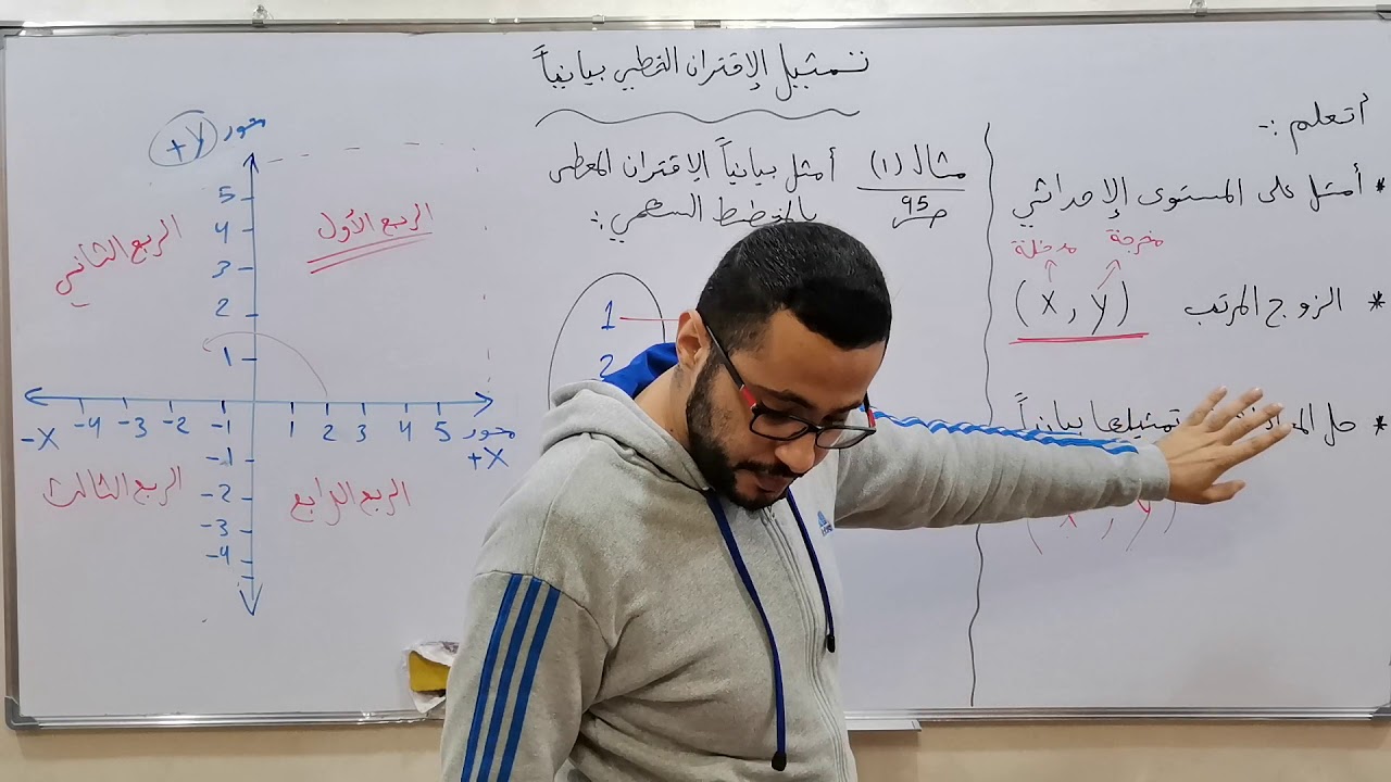 تمثيل الإقتران الخطي بيانياً (1).......الصف السابع