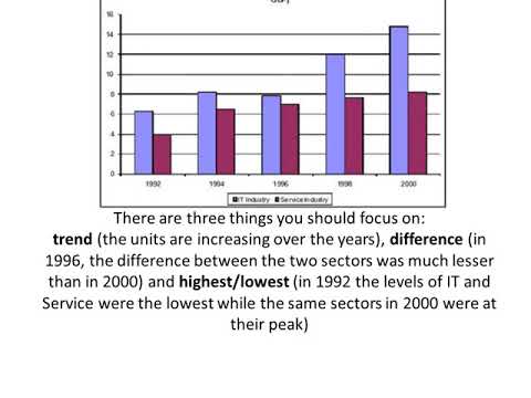 Bar Chart Education