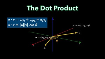CALCULUS 3 | The Dot Product: Angle Between Two Vectors, Scalar Components, Vector Projections, Work