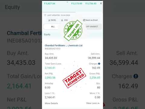 Thumbnail for Trading for beginners 🚀 / Basics of technical analysis 🎯 / #trading #investing #shorts #viral
