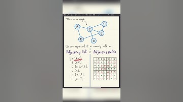 How is a graph represented? (Adjacency list and adjacency matrix) #datastructures #graphtheory