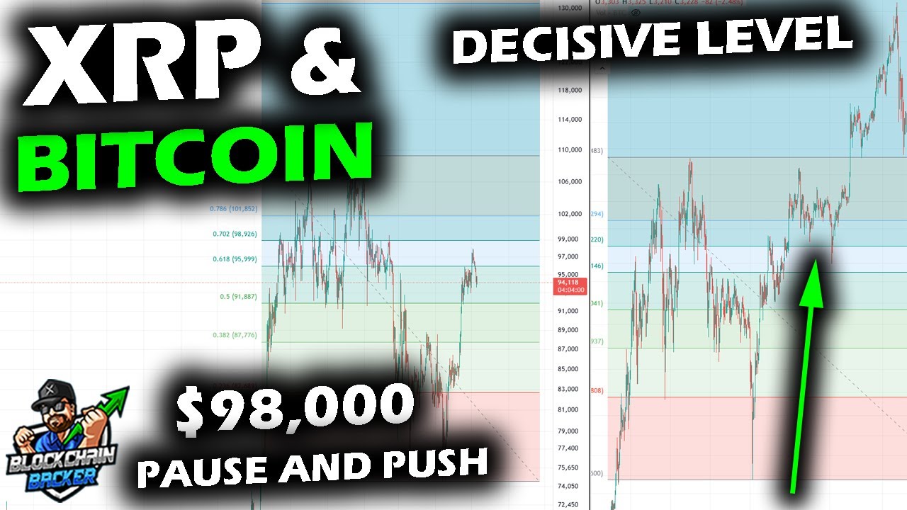 Retraces & Recoveries as Bitcoin Price Chart Reaches $98,000, XRP Price &  Altcoins Await BTC Move