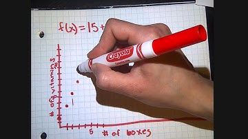 Lesson 6.3- Applying Linear Functions