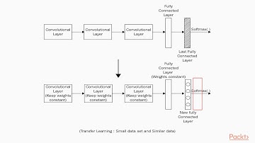Practical Convolutional Neural Networks: Feature Extraction Approach | packtpub.com