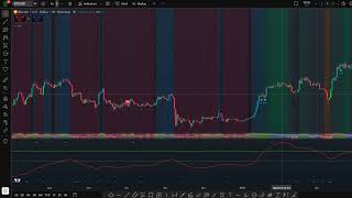 Bitcoin s Green Regime Why 98K Is Now in Play Regime Cycle 3