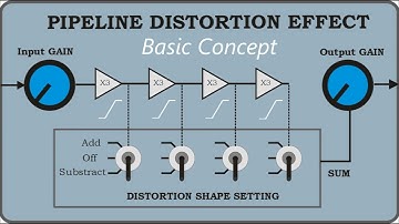 Analog audio FX: Pipeline Distortion, basics