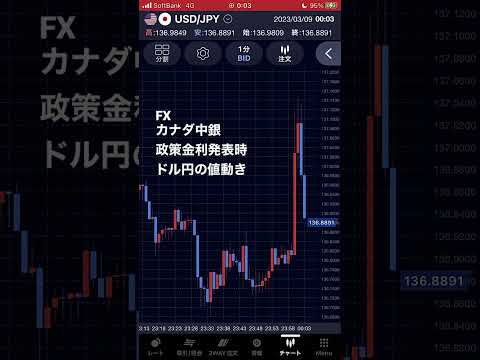FX カナダ中銀 政策金利発表時 ドル円の値動き #shorts #為替