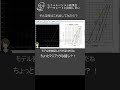 データシートのグラフを取り込む