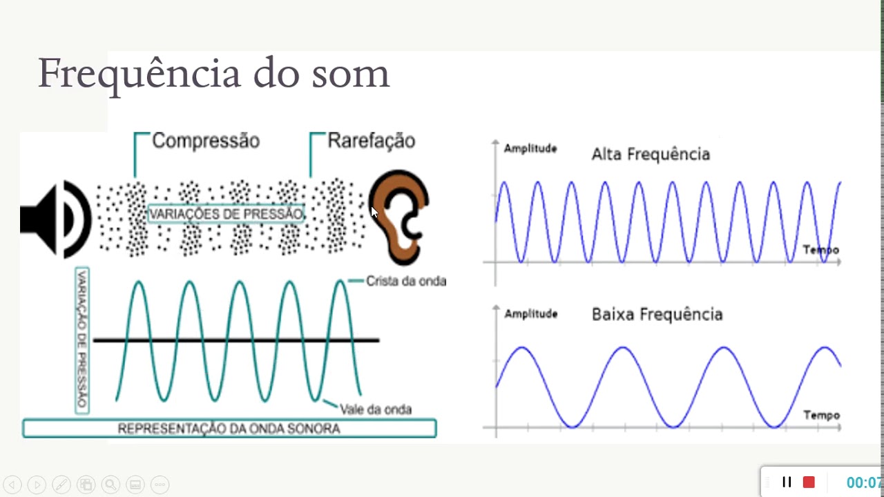 área Da Física Ligada Ao Som - RETOEDU
