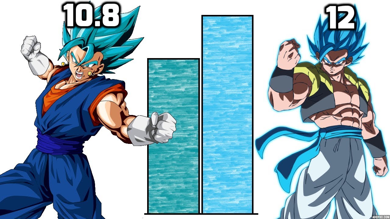 Dbzmacky Vegito Vs Gogeta Power Levels Over The Years Spoilers Youtube