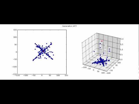 DEAP : PSO Optimization