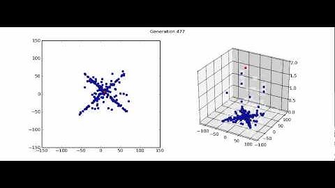 DEAP : PSO Optimization