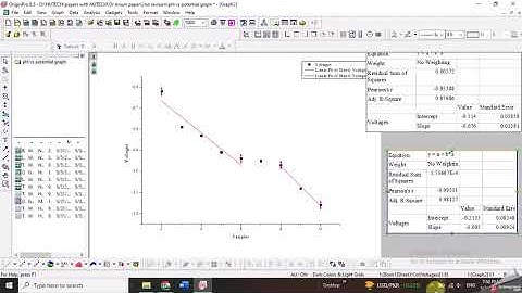 Linear fitting portions of data in origin