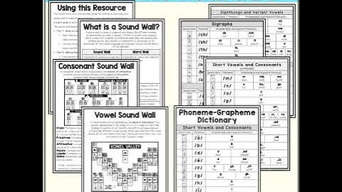 Sound Wall Explicit Lessons and Sound Wall Activities