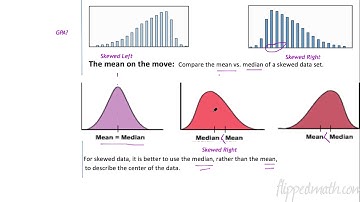 Algebra 1 4.2 Data Distributions