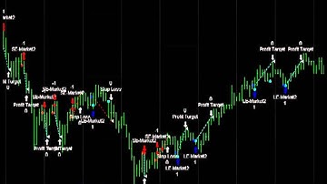 TradeStation indicators - Precision Entry Identifier ninjatrader metatrader