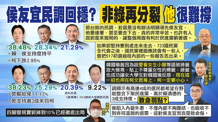 【每日必看】总统大选最新民调曝光 郭正亮:"他"要走下去非常辛苦｜赖清德2024稳了？黄扬明解析民调惊见致命弱点 20230720 @CtiNews - 天天要闻