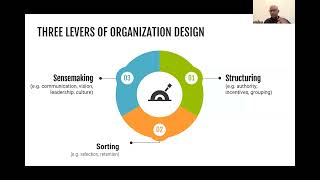 Org Design Studio #6:  Designing the Informal Organization
