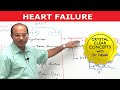 Heart Failure - Cardiac Pathology