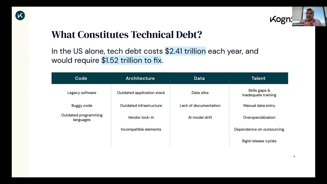 Webinar | Reduce Tech Debt and Accelerate Modernization with AI Automation