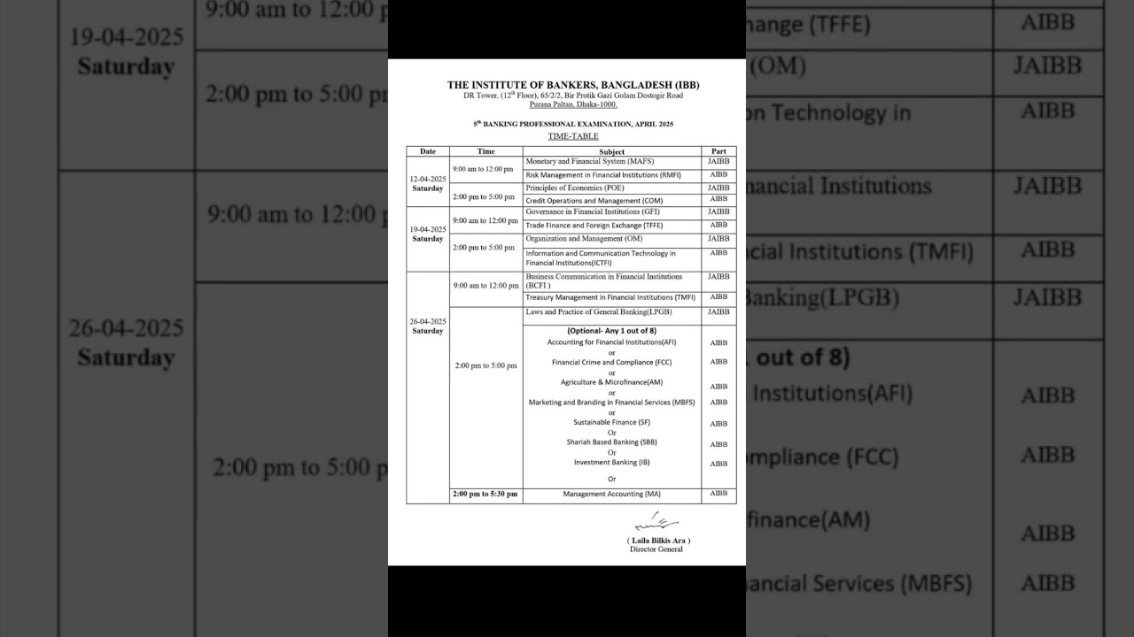 5th Banking Profess exam 2025 